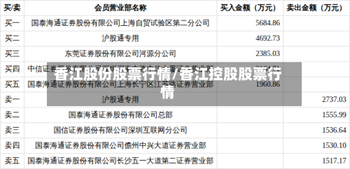 香江股份股票行情/香江控股股票行情