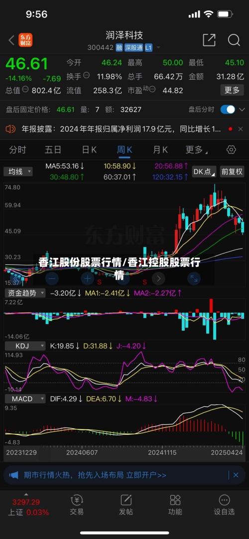香江股份股票行情/香江控股股票行情-第2张图片