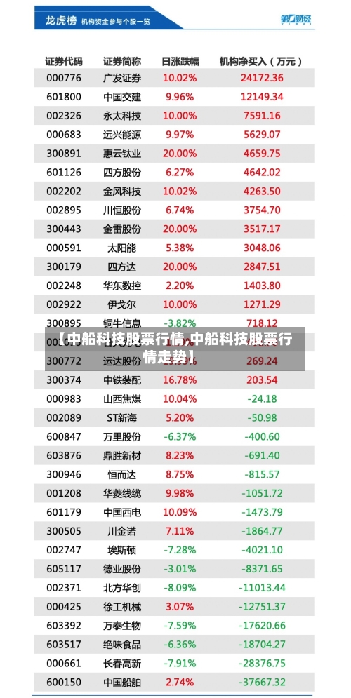 【中船科技股票行情,中船科技股票行情走势】-第2张图片