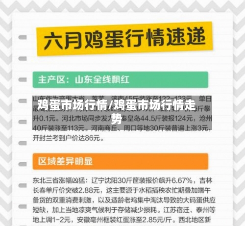 鸡蛋市场行情/鸡蛋市场行情走势-第2张图片