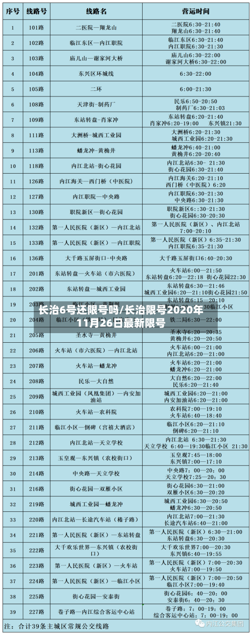 长治6号还限号吗/长治限号2020年11月26日最新限号