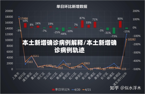 本土新增确诊病例解释/本土新增确诊病例轨迹