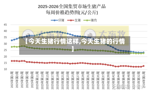 【今天生猪行情这样,今天生猪的行情】-第2张图片