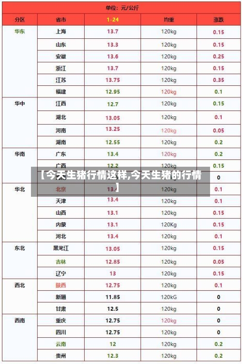 【今天生猪行情这样,今天生猪的行情】
