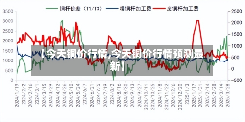 【今天铜价行情,今天铜价行情预测最新】-第2张图片