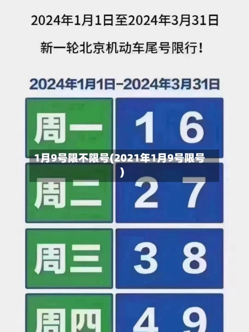 1月9号限不限号(2021年1月9号限号)