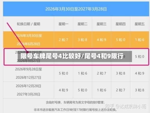 限号车牌尾号4比较好/尾号4和9限行-第3张图片