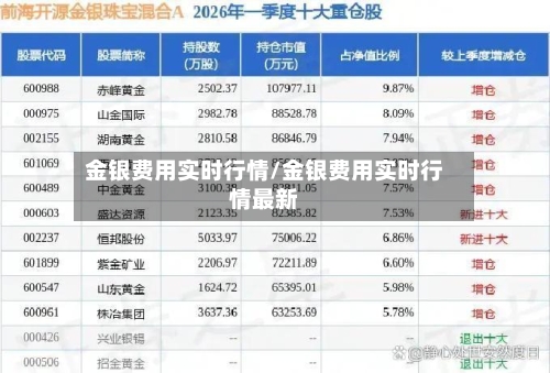金银费用实时行情/金银费用实时行情最新