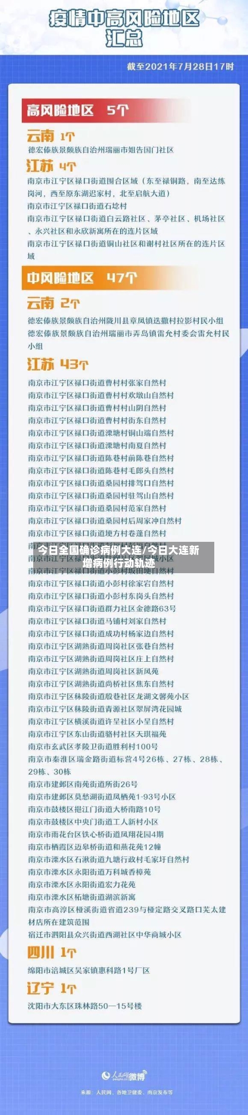 今日全国确诊病例大连/今日大连新增病例行动轨迹