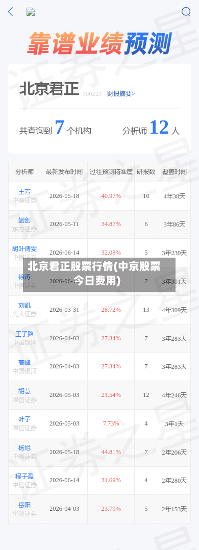 北京君正股票行情(中京股票今日费用)