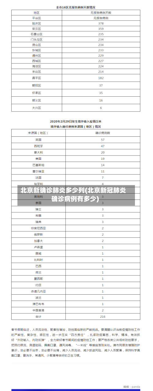 北京新确诊肺炎多少列(北京新冠肺炎确诊病例有多少)-第3张图片
