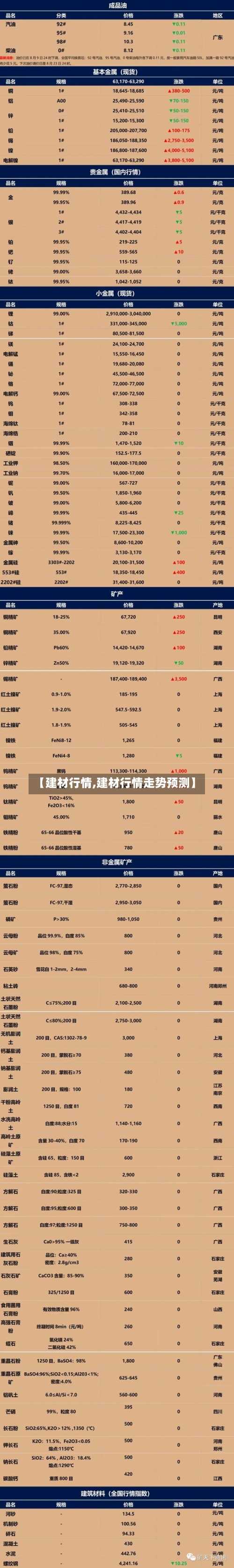 【建材行情,建材行情走势预测】