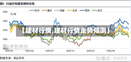 【建材行情,建材行情走势预测】-第2张图片