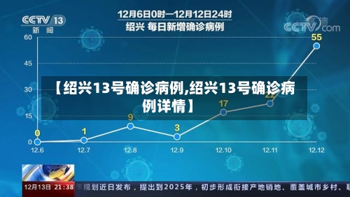 【绍兴13号确诊病例,绍兴13号确诊病例详情】