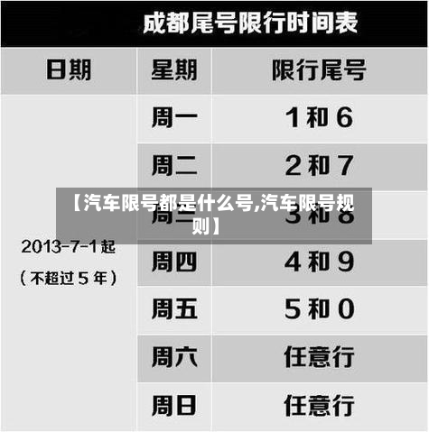 【汽车限号都是什么号,汽车限号规则】-第3张图片