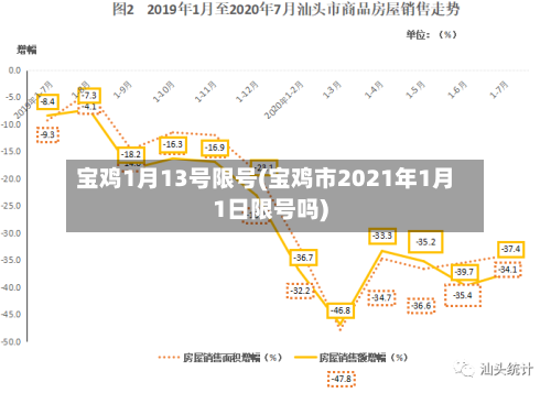 宝鸡1月13号限号(宝鸡市2021年1月1日限号吗)-第2张图片