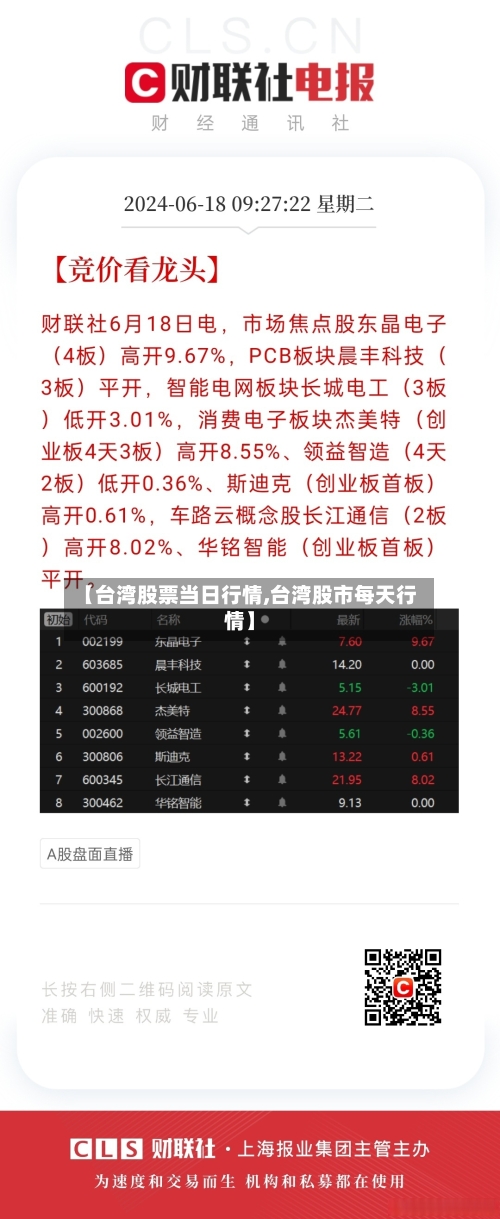 【台湾股票当日行情,台湾股市每天行情】