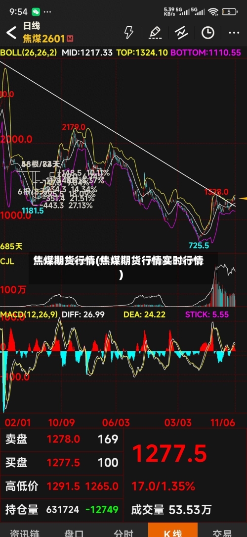 焦煤期货行情(焦煤期货行情实时行情)-第2张图片