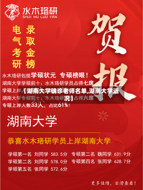 【湖南大学确诊老师名单,湖南大学近况】-第2张图片
