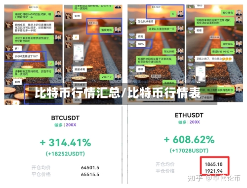 比特币行情汇总/比特币行情表