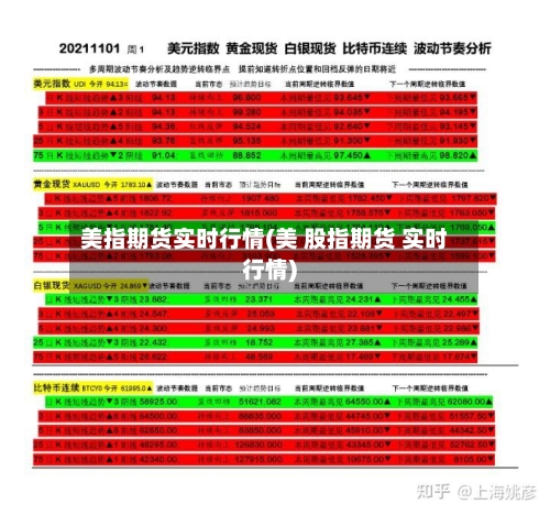 美指期货实时行情(美 股指期货 实时行情)