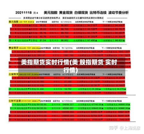 美指期货实时行情(美 股指期货 实时行情)-第3张图片