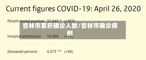 吉林市累积确诊人数/吉林市确诊病例-第2张图片