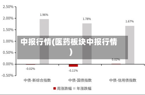中报行情(医药板块中报行情)