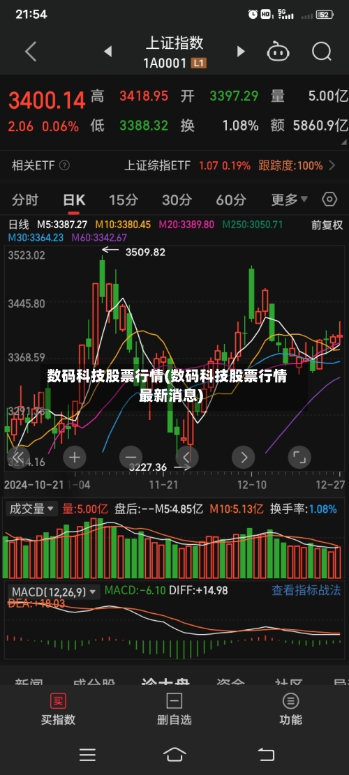 数码科技股票行情(数码科技股票行情最新消息)
