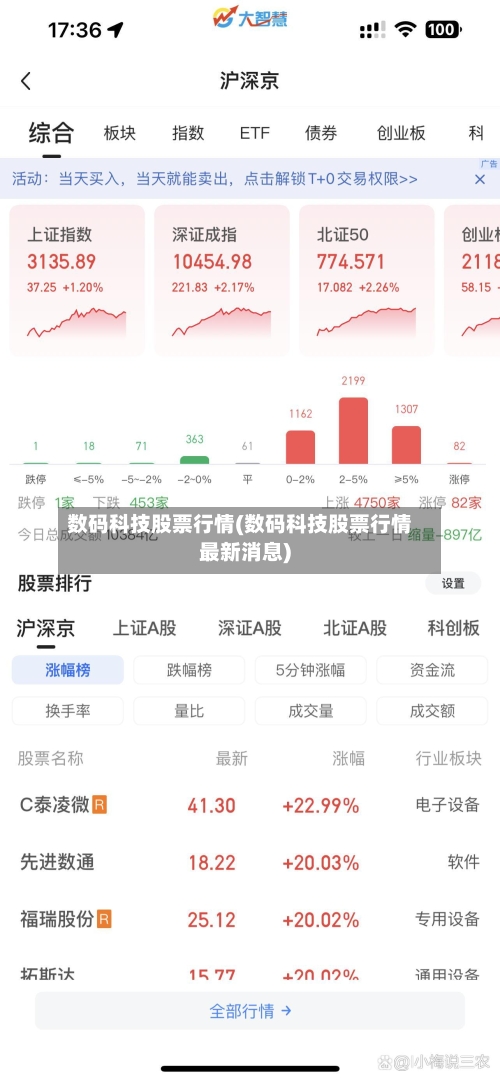 数码科技股票行情(数码科技股票行情最新消息)-第3张图片