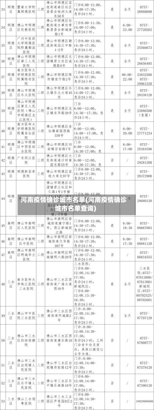 河南疫情确诊城市名单(河南疫情确诊城市名单查询)