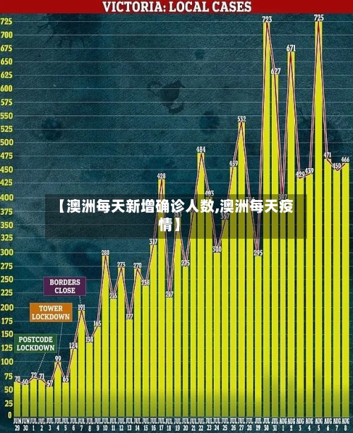 【澳洲每天新增确诊人数,澳洲每天疫情】