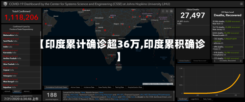 【印度累计确诊超36万,印度累积确诊】-第2张图片
