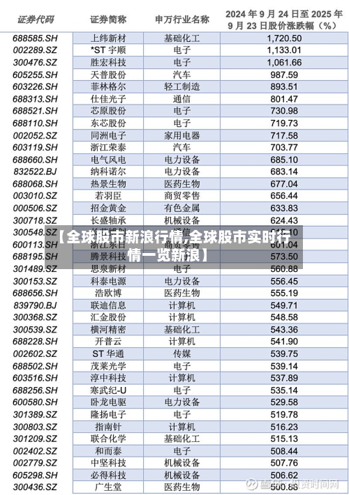 【全球股市新浪行情,全球股市实时行情一览新浪】-第3张图片