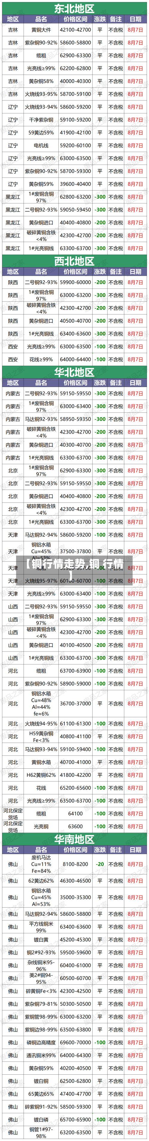 【铜行情走势,铜 行情】