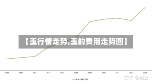 【玉行情走势,玉的费用走势图】-第2张图片