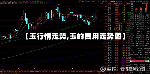 【玉行情走势,玉的费用走势图】