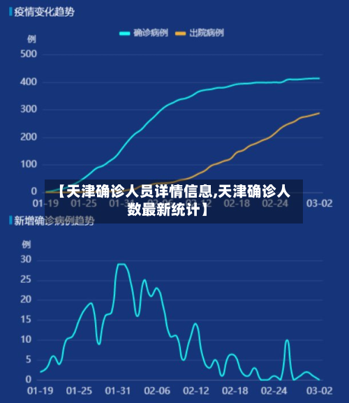 【天津确诊人员详情信息,天津确诊人数最新统计】