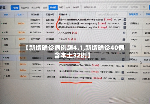 【新增确诊病例超4.1,新增确诊40例含本土32例】