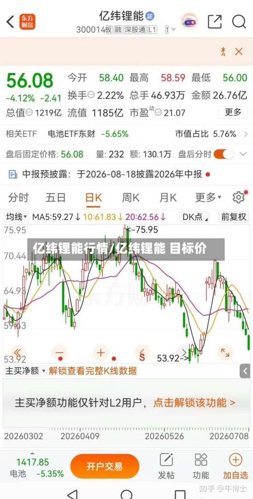 亿纬锂能行情/亿纬锂能 目标价