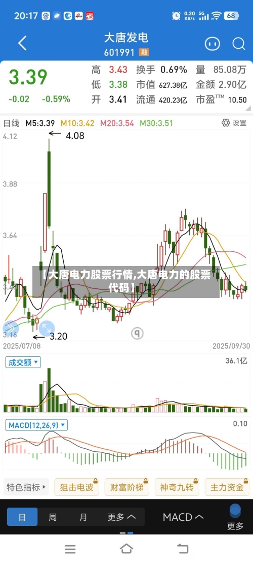 【大唐电力股票行情,大唐电力的股票代码】-第2张图片