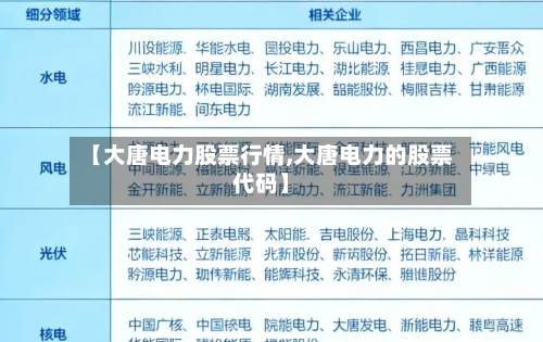 【大唐电力股票行情,大唐电力的股票代码】