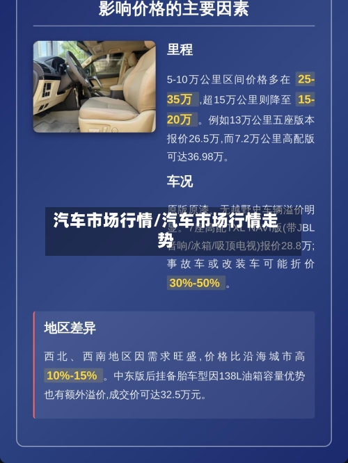 汽车市场行情/汽车市场行情走势