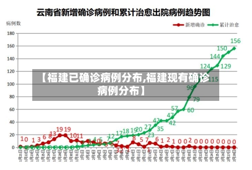 【福建已确诊病例分布,福建现有确诊病例分布】