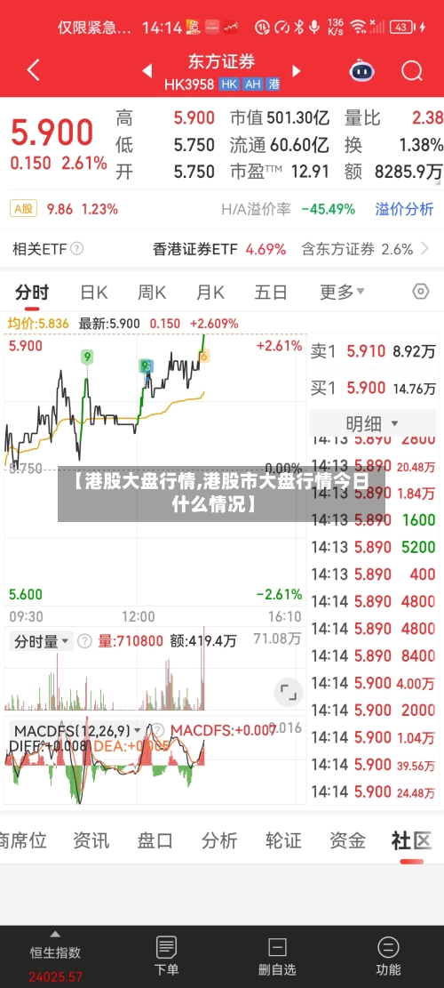 【港股大盘行情,港股市大盘行情今日什么情况】
