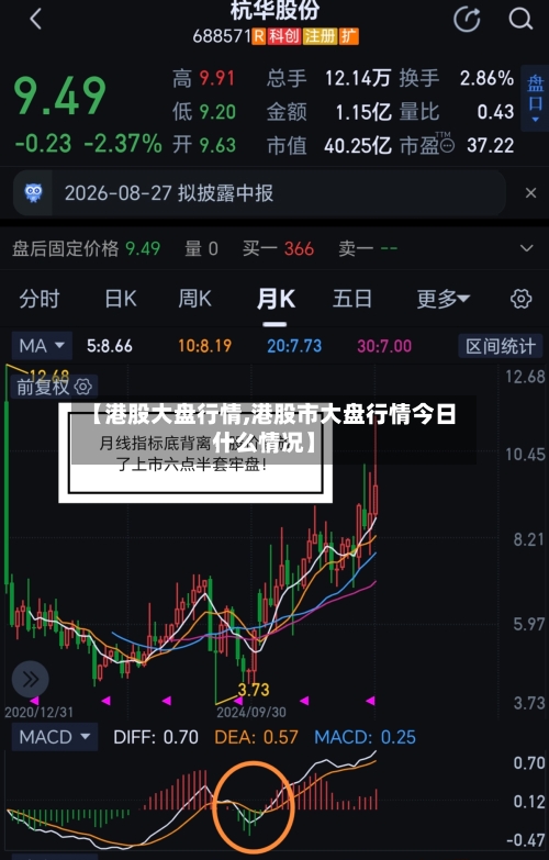 【港股大盘行情,港股市大盘行情今日什么情况】-第2张图片