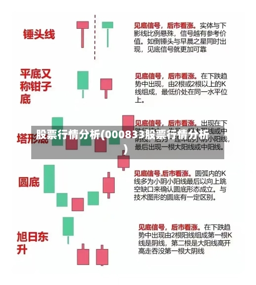 股票行情分析(000833股票行情分析)