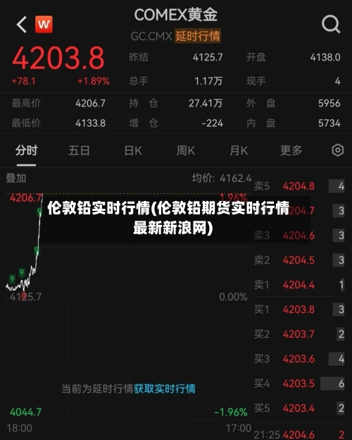 伦敦铅实时行情(伦敦铅期货实时行情最新新浪网)