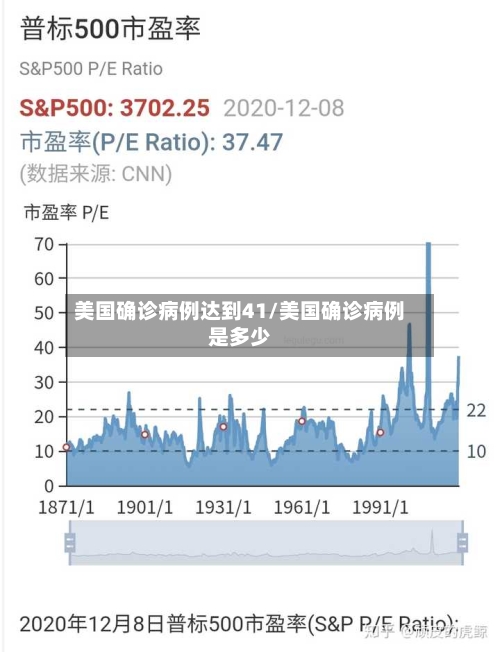 美国确诊病例达到41/美国确诊病例是多少