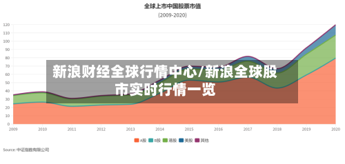 新浪财经全球行情中心/新浪全球股市实时行情一览-第3张图片
